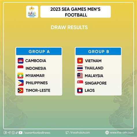 Athletics at the 2023 SEA Games – Men's Results .